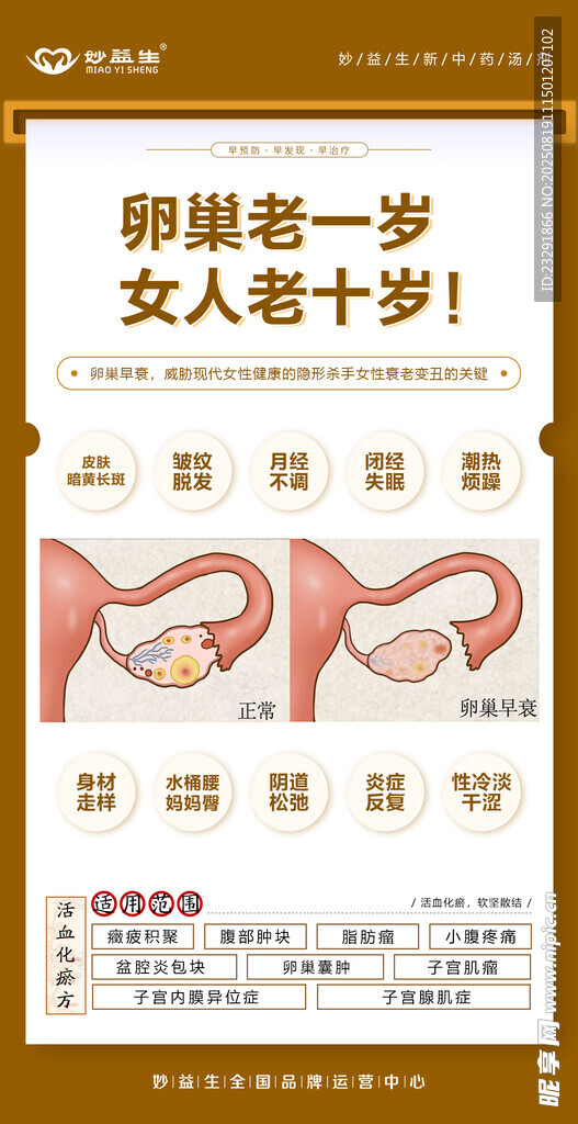 女性卵巢健康宣传海报