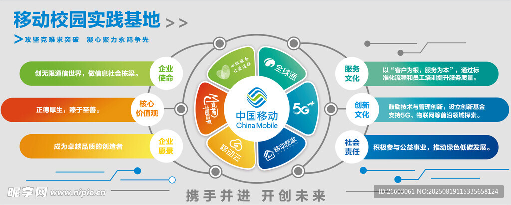 企业战略规划流程图解