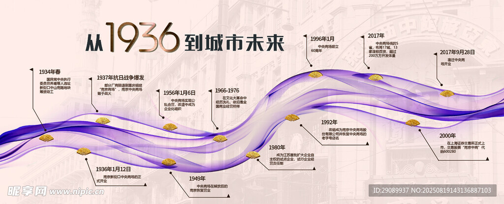 企业发展历程时间轴