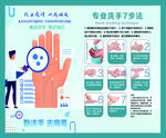 七步洗手法