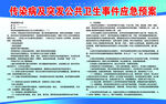 突发事件应急处理预案