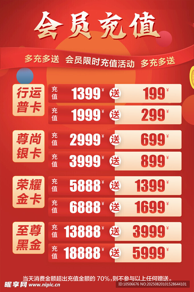 会员充值优惠活动展示