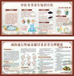 中医冬病夏治知识宣传栏