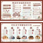 中医养生知识宣传海报