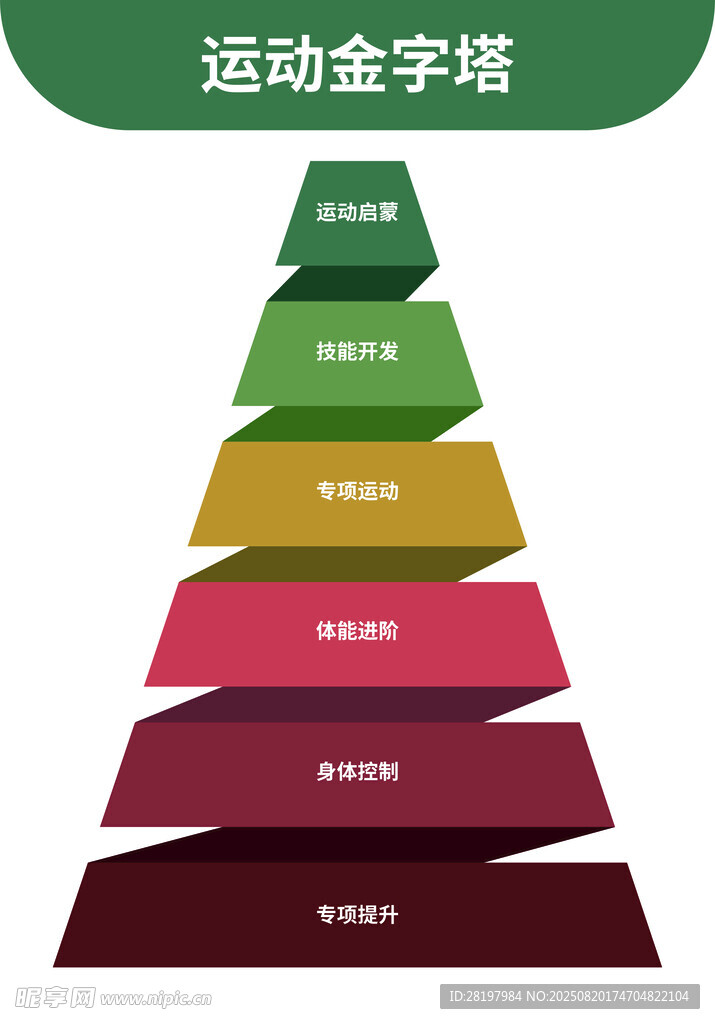 运动金字塔分层示意图