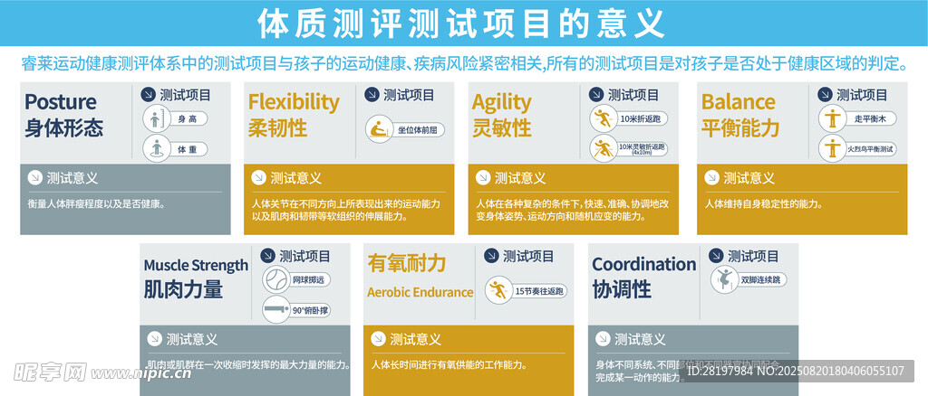 体质测评测试项目的意义