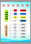 用具分类管理流程图