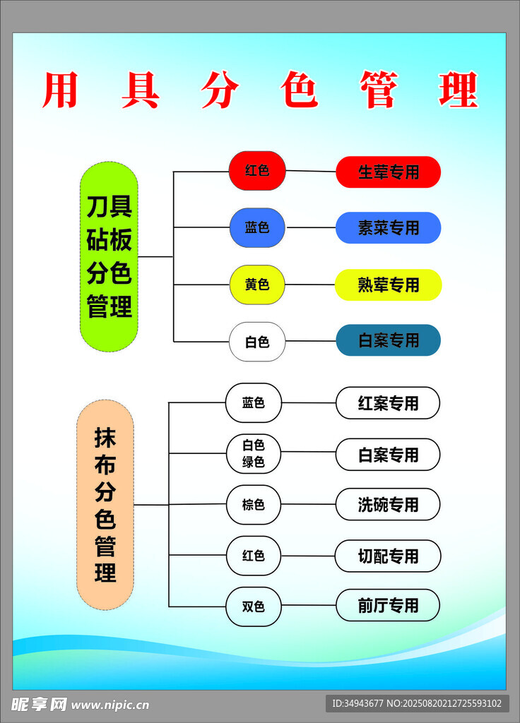 用具分类管理流程图