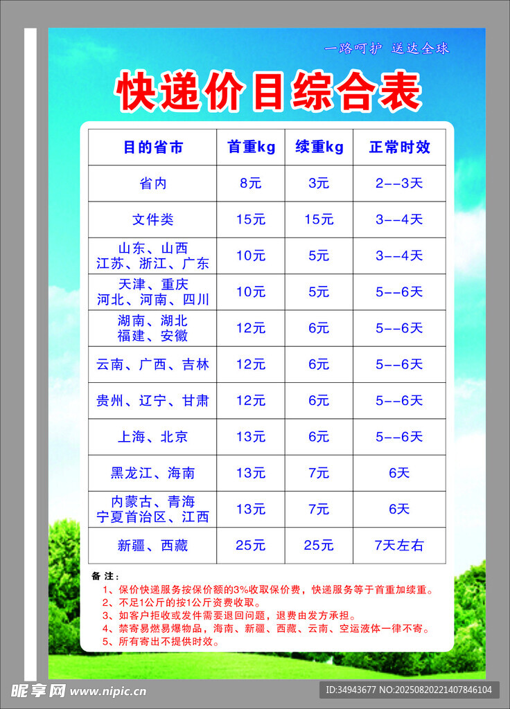 快递价格综合表展示