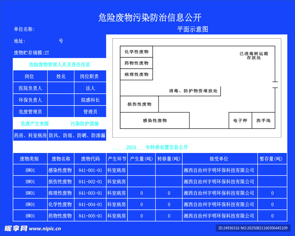 危险废物污染防治信息公开