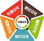 企业文化