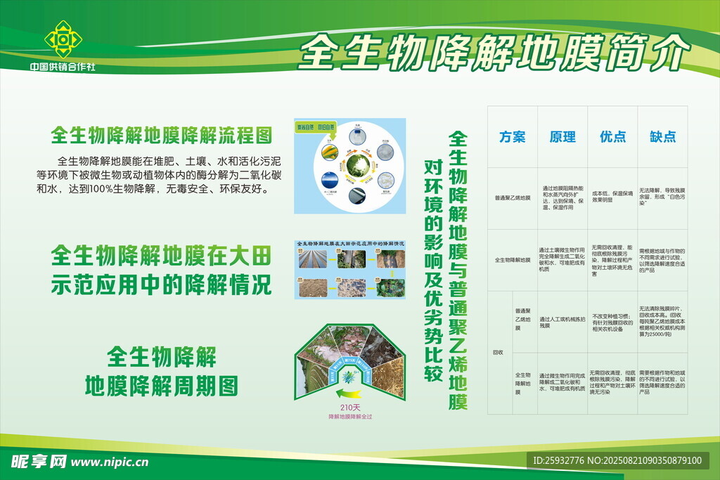 全生物降解地膜