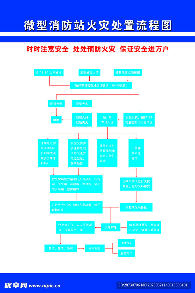 智能网站安全架构流程图
