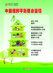 中国居民平衡膳食宝塔图