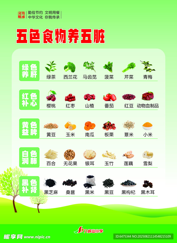 五色食物营养搭配图