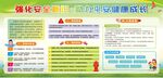 学校安全知识宣传海报