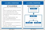 燃气制度责任人告示牌