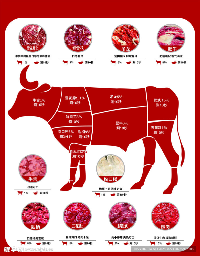 牛肉 分解图 分布图