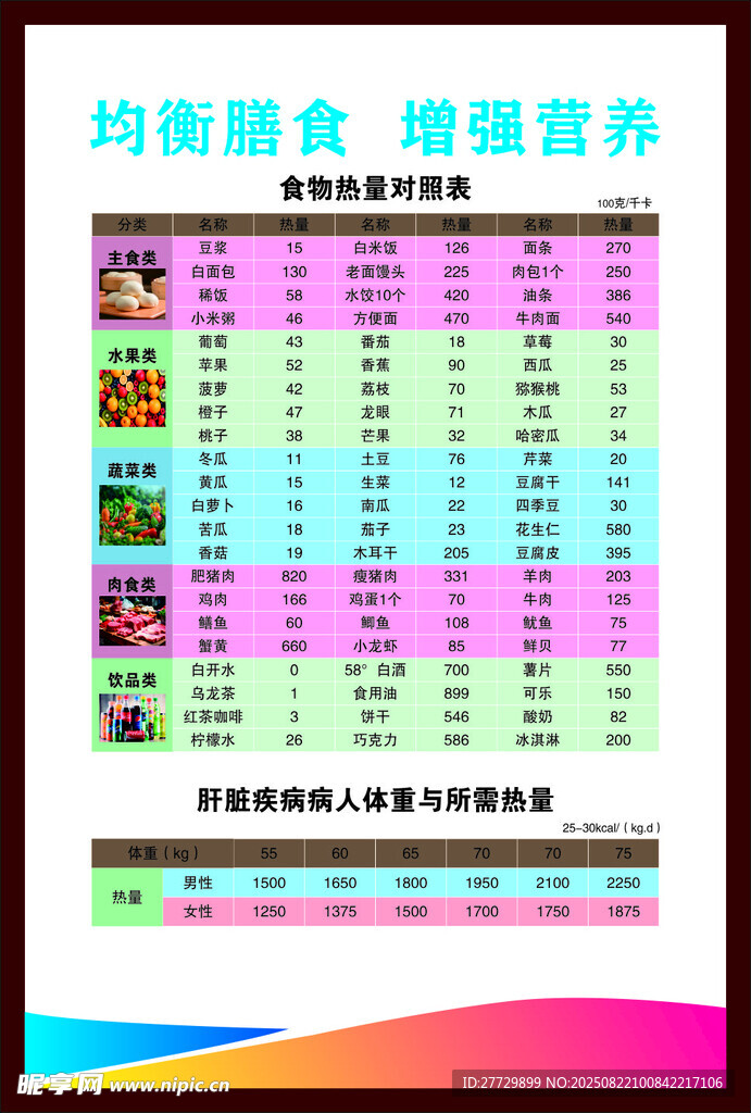 均衡膳食营养表