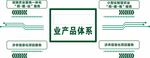 企业产品体系架构图