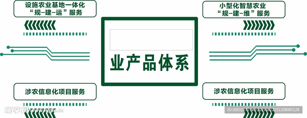 企业产品体系架构图
