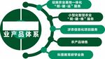 产业产品体系架构图