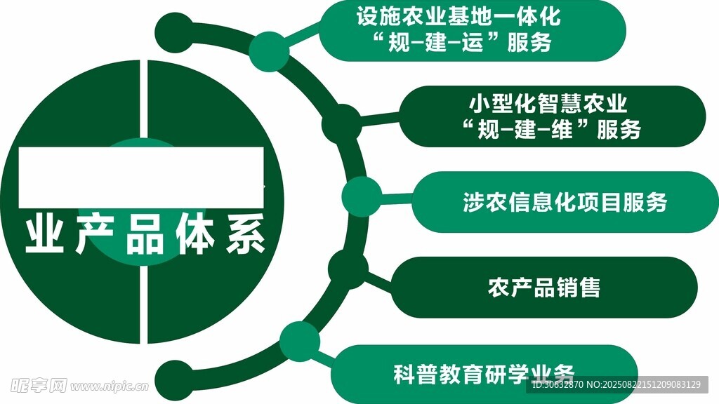 产业产品体系架构图