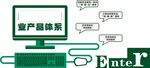 宣传体系架构示意图