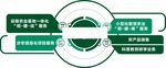 绿色循环环保流程示意图