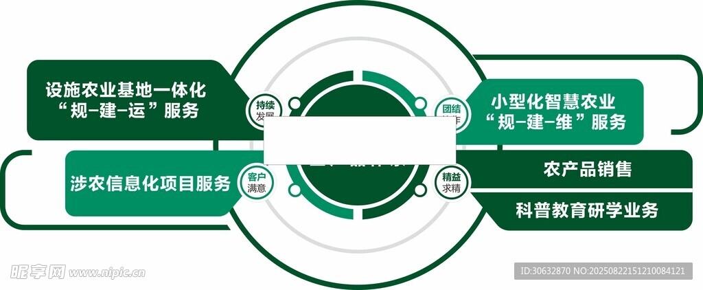 绿色循环环保流程示意图
