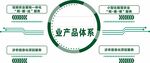 企业产品体系架构图