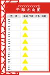 干部去向牌