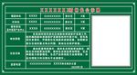 林长制公示牌