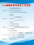 镇级履职事项清单工作流程