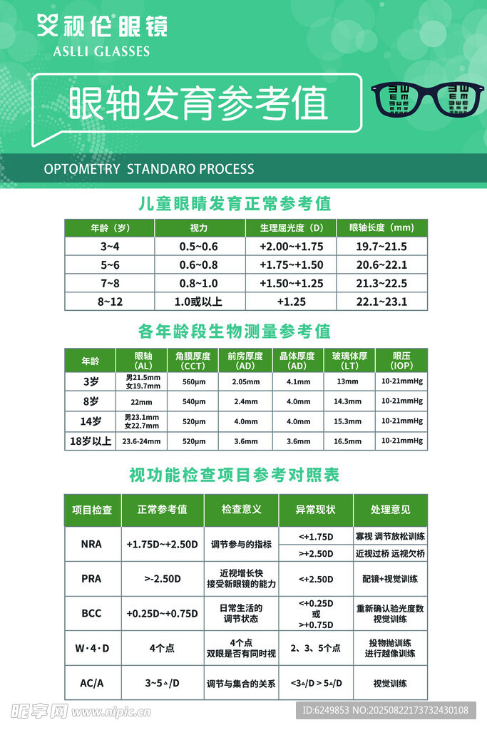眼轴发育参考值
