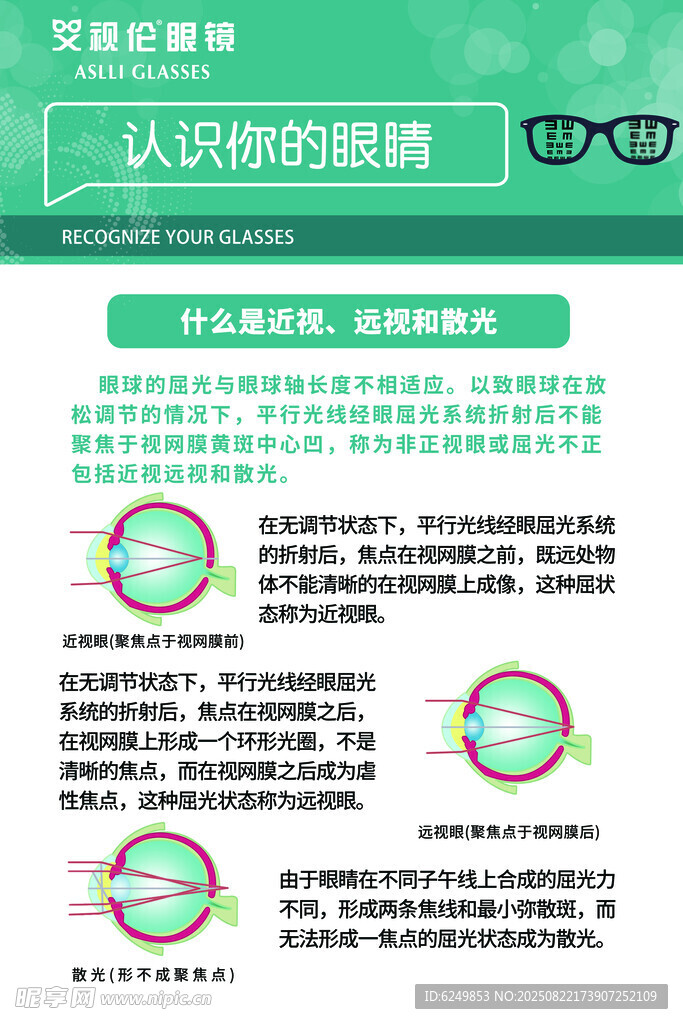 认识你的眼睛科普图