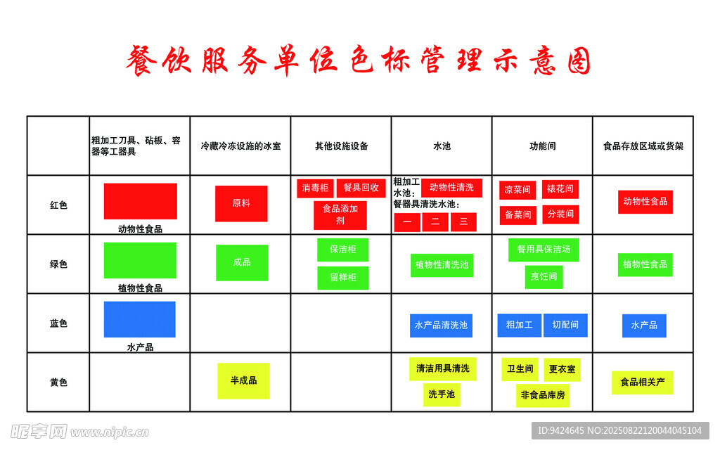 幼儿园餐饮服务食品安全管理图表