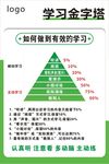 如何有效学习