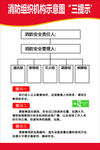 消防组织机构示意图