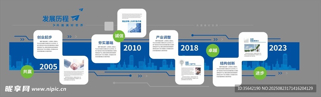 企业发展墙