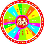 抽奖转盘
