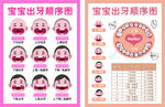 宝宝出牙顺序图