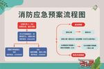 校园消防应急预案流程图
