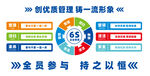 优质6S管理流程