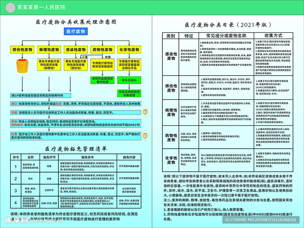 医疗废物分类收集处理示意图