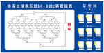 台球馆 32强晋级图