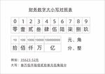 财务数字大小写对照表