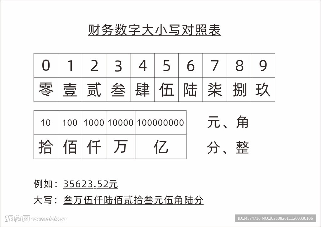 财务数字大小写对照表