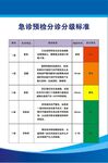 急诊预检分诊分级标准