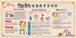 健康教育宣传栏